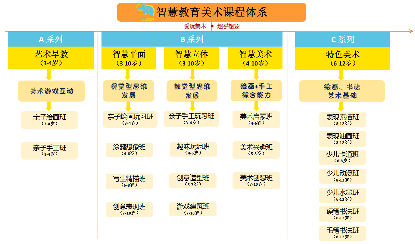 课程体系（最新）.png