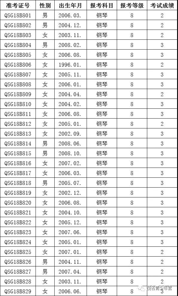 2018年中国音协全国钢琴考级成绩公布